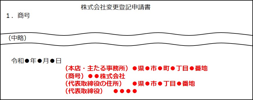 商号・氏名など