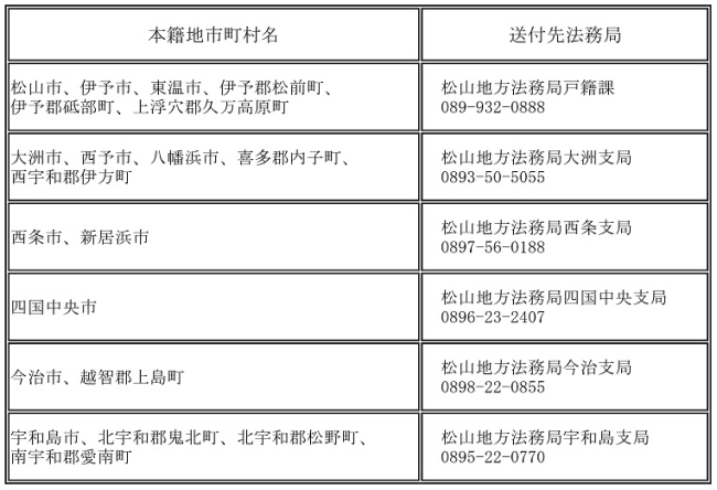 管轄法務局一覧表
